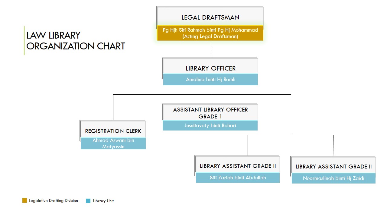 AGC Library Org Chart.jpg