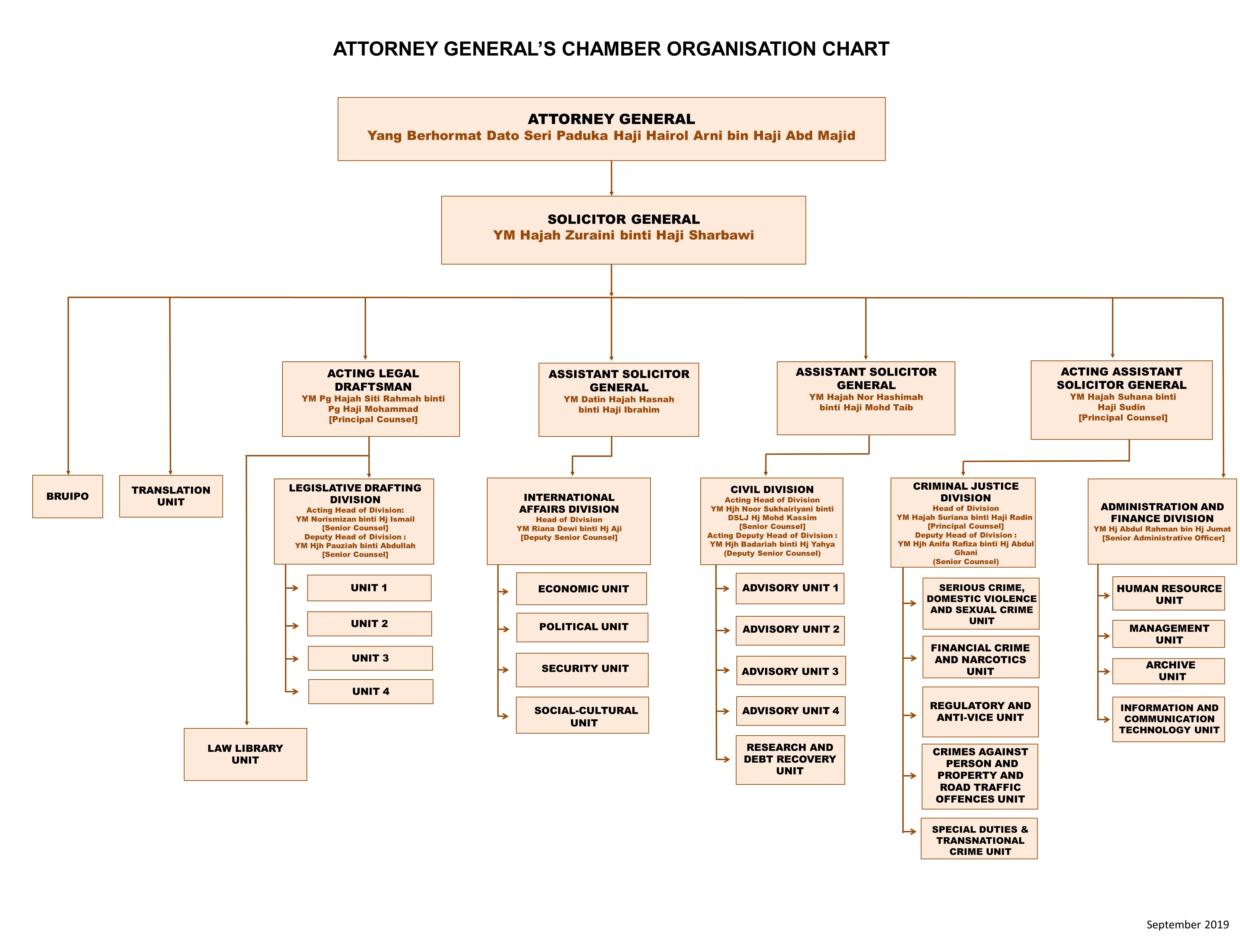 AGC Organisation Structure-ENG.JPG