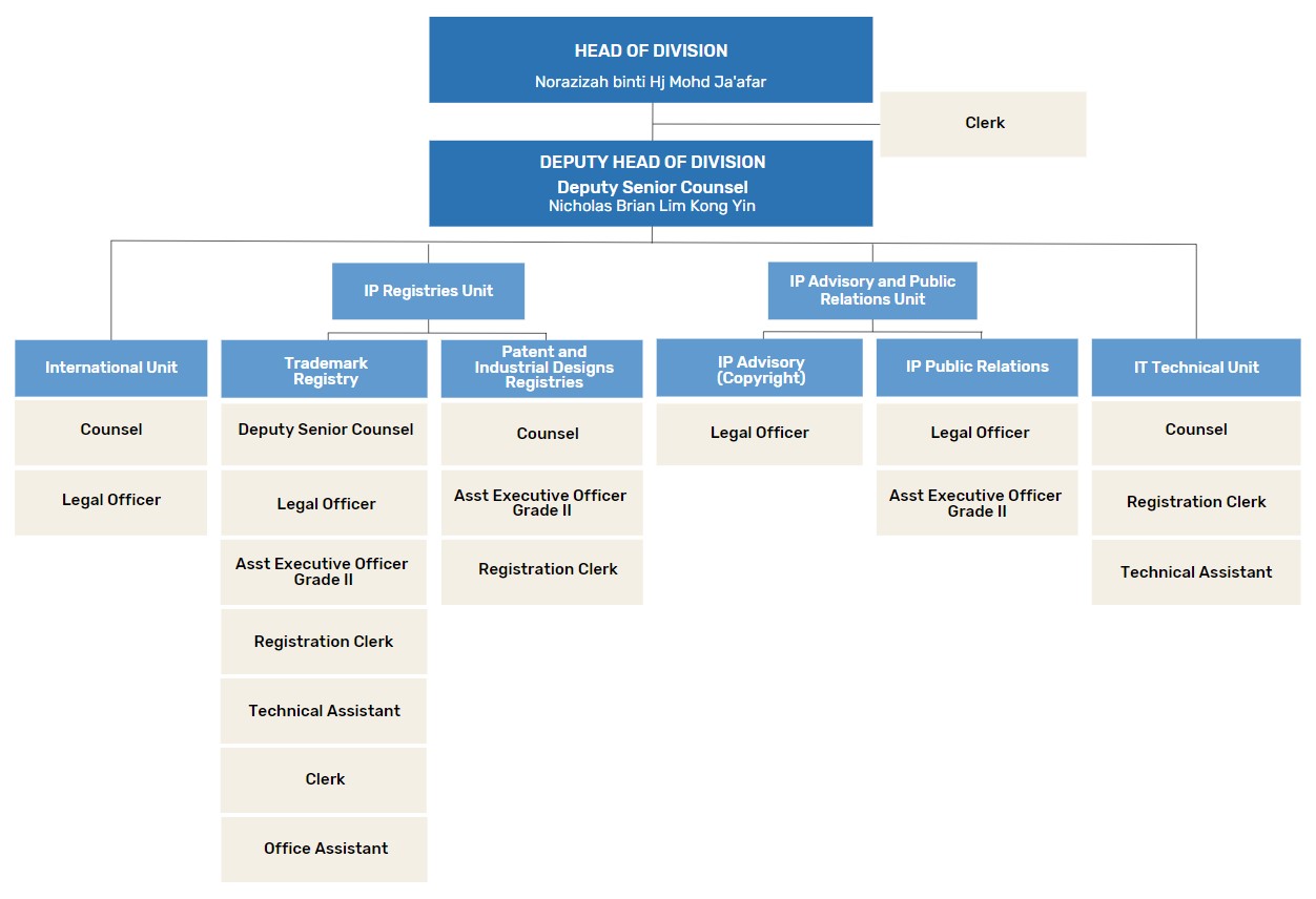 BruIPO Org Chart (Website Version).jpg
