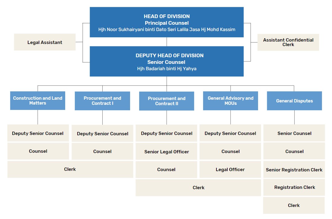 Civil Division Org Chart (Website Version).jpg