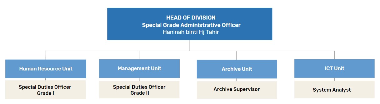 Administrations and Finance Org Chart (Website Version).jpg